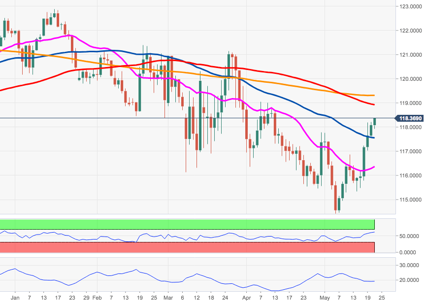 EUR/JPY