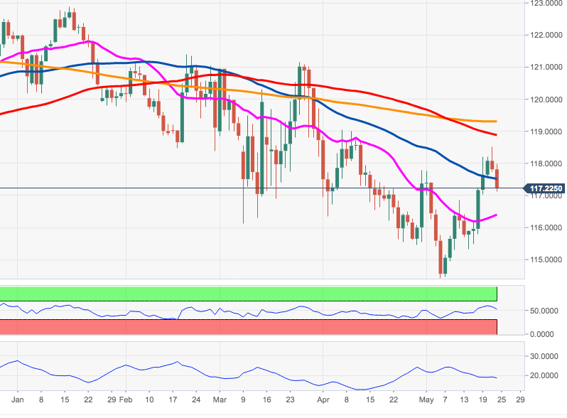 EURJPY