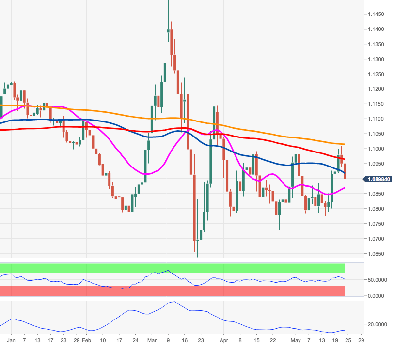 EURUSD