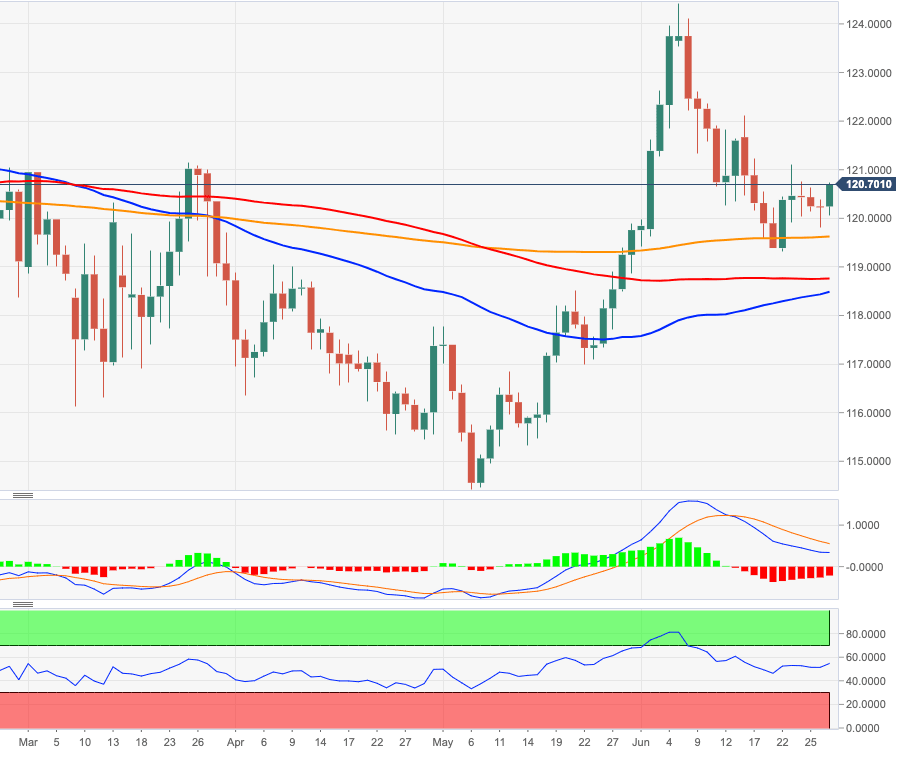 EUR/JPY