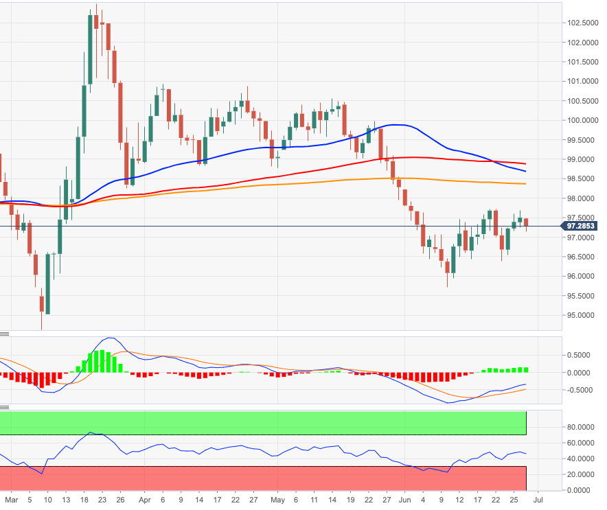 DXY