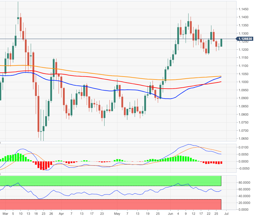 EUR/USD