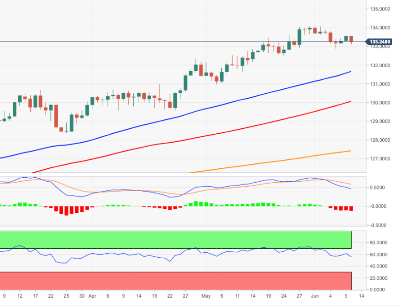 eurjpy