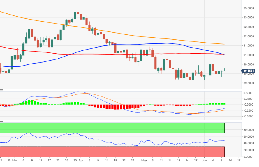 DXY