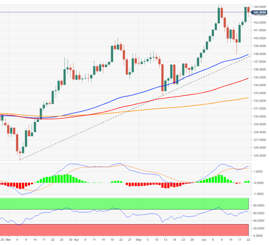 EURJPY