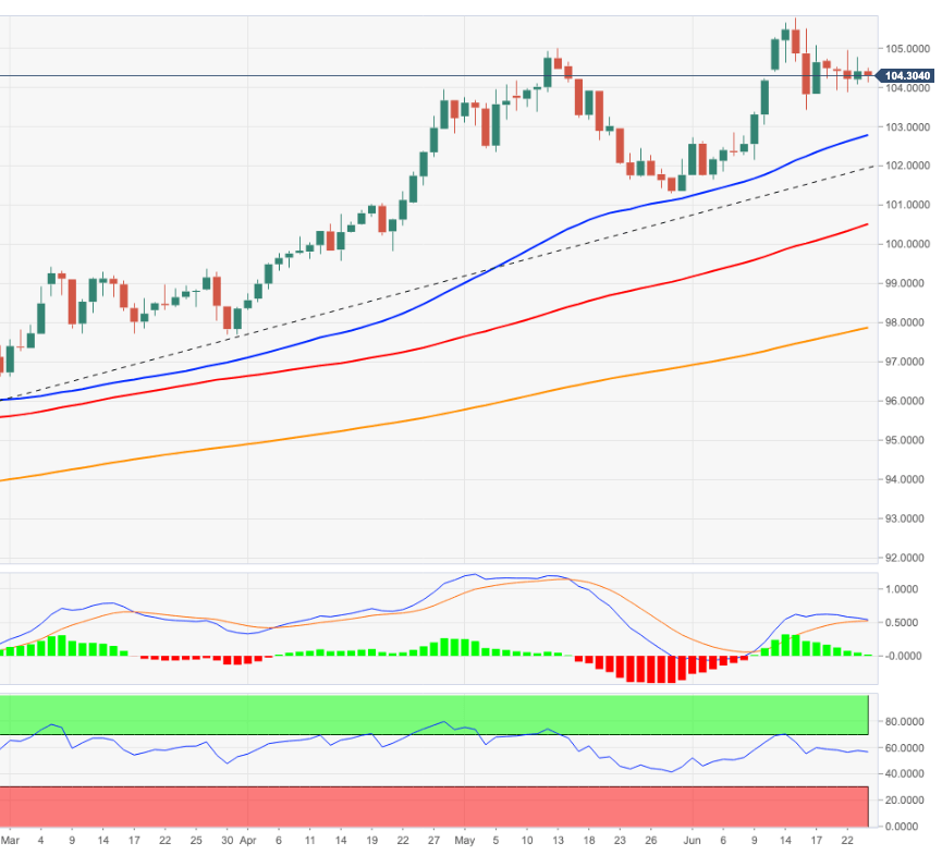 DXY