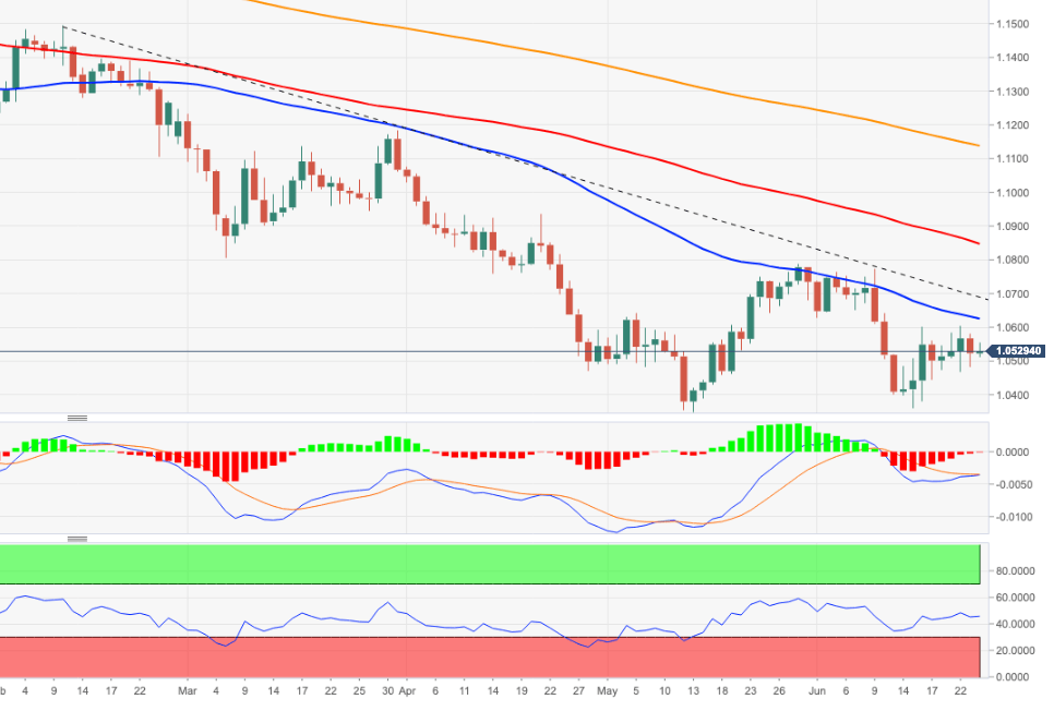 eurusd