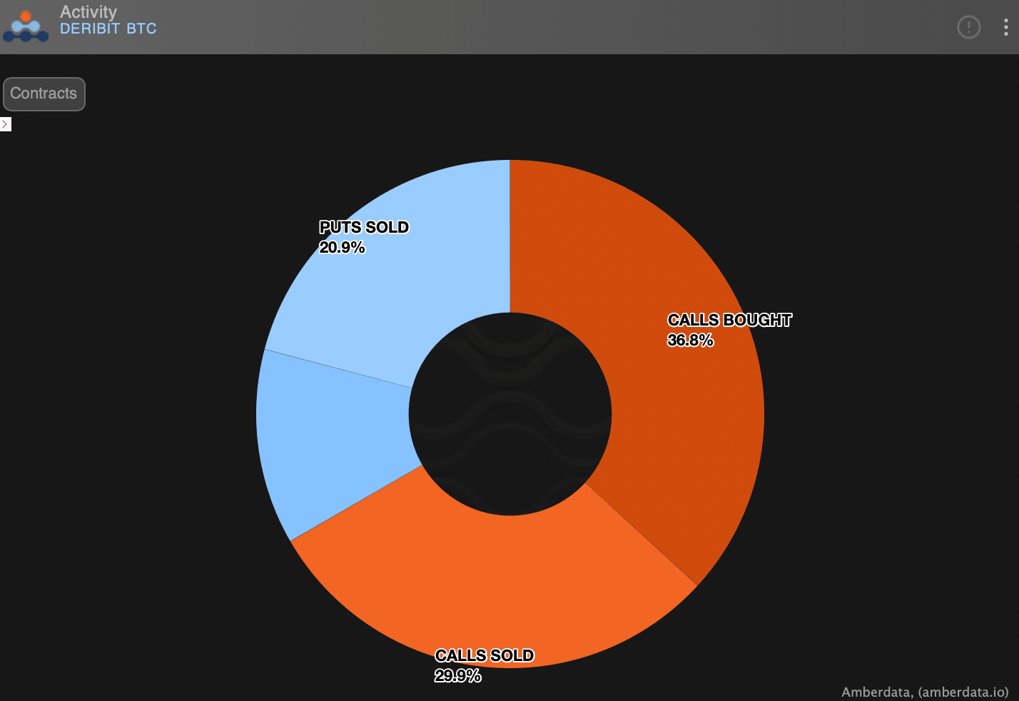 Deribit BTC options