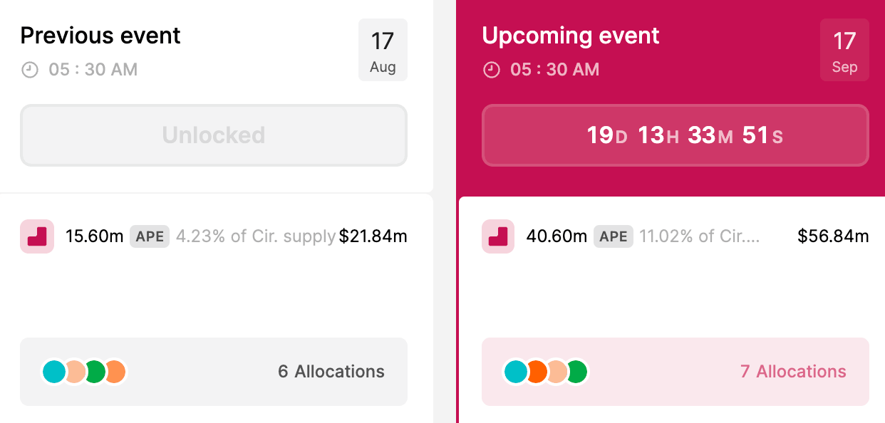 APE token unlock event on August 17 and the upcoming unlock