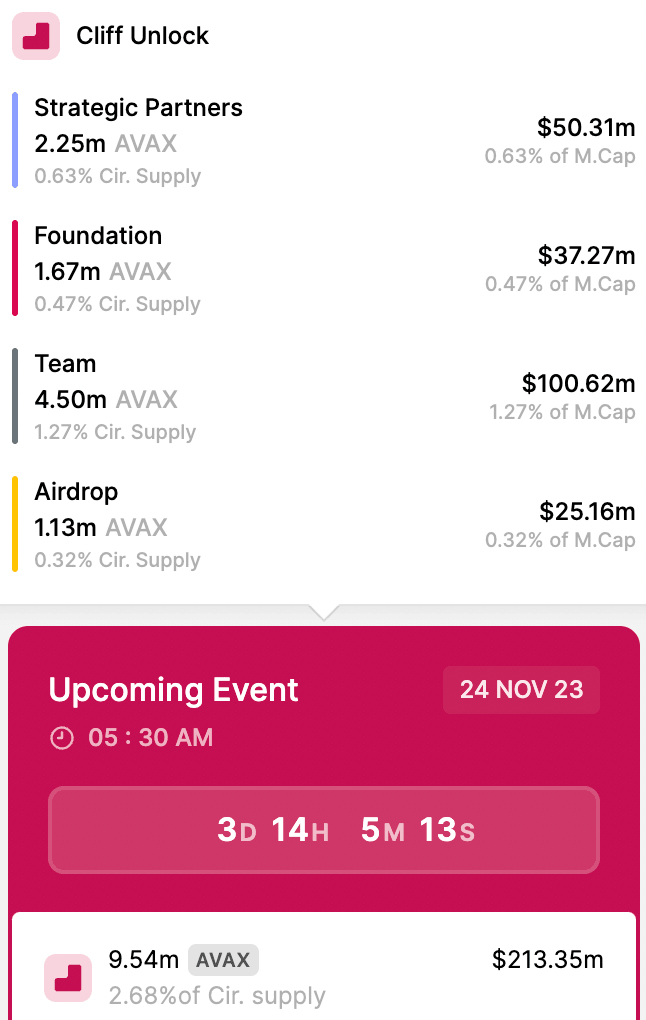 token unlock