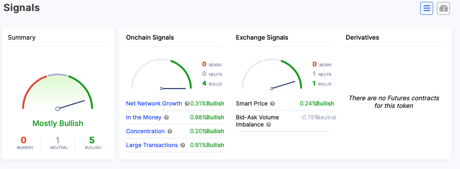 SHIB Signals
