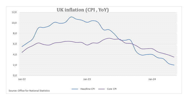 inflacion uk