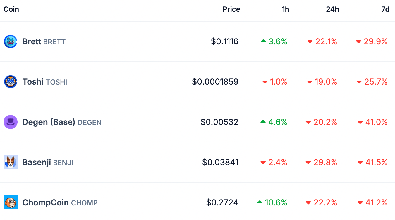 Base-based meme coins