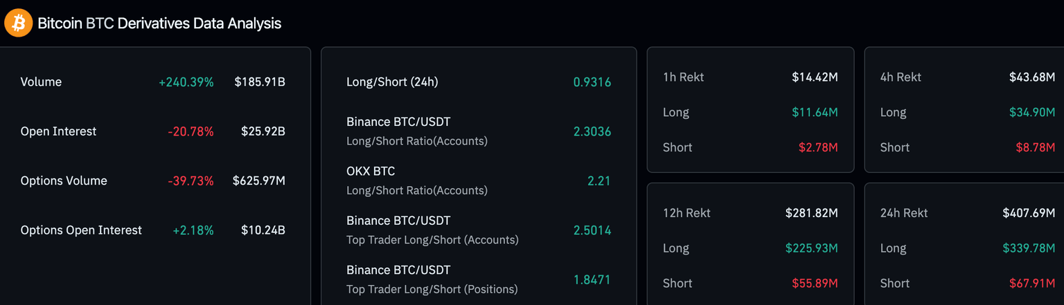 Bitcoin