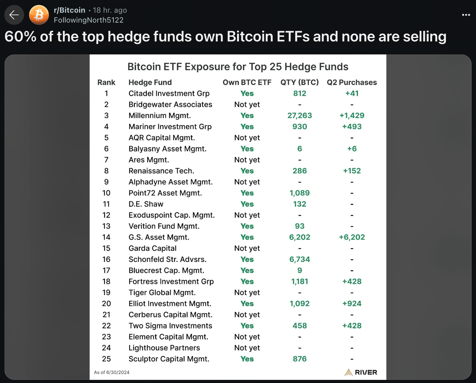 BTC