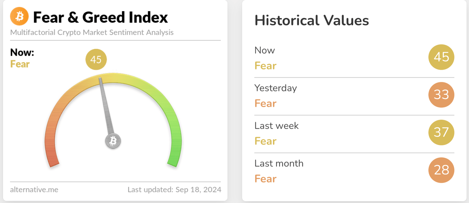 Fear & Greed Index