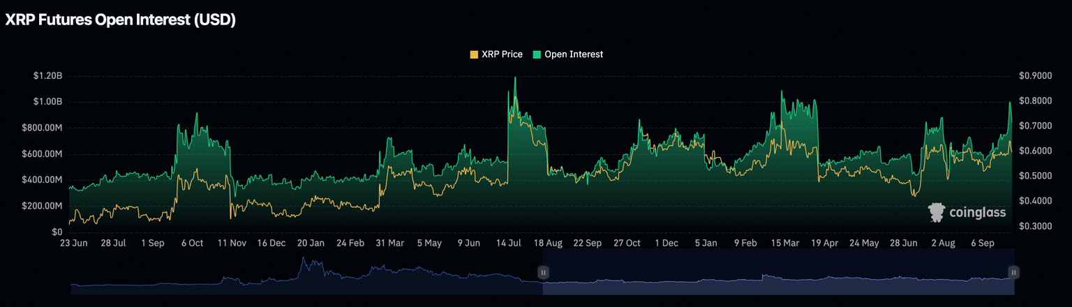 Ripple