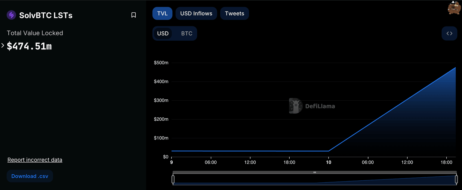 SolvBTC