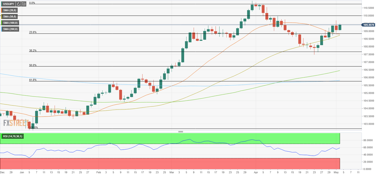 usjpy