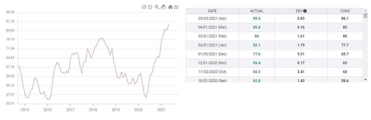 pmi