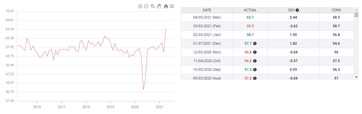 pmi