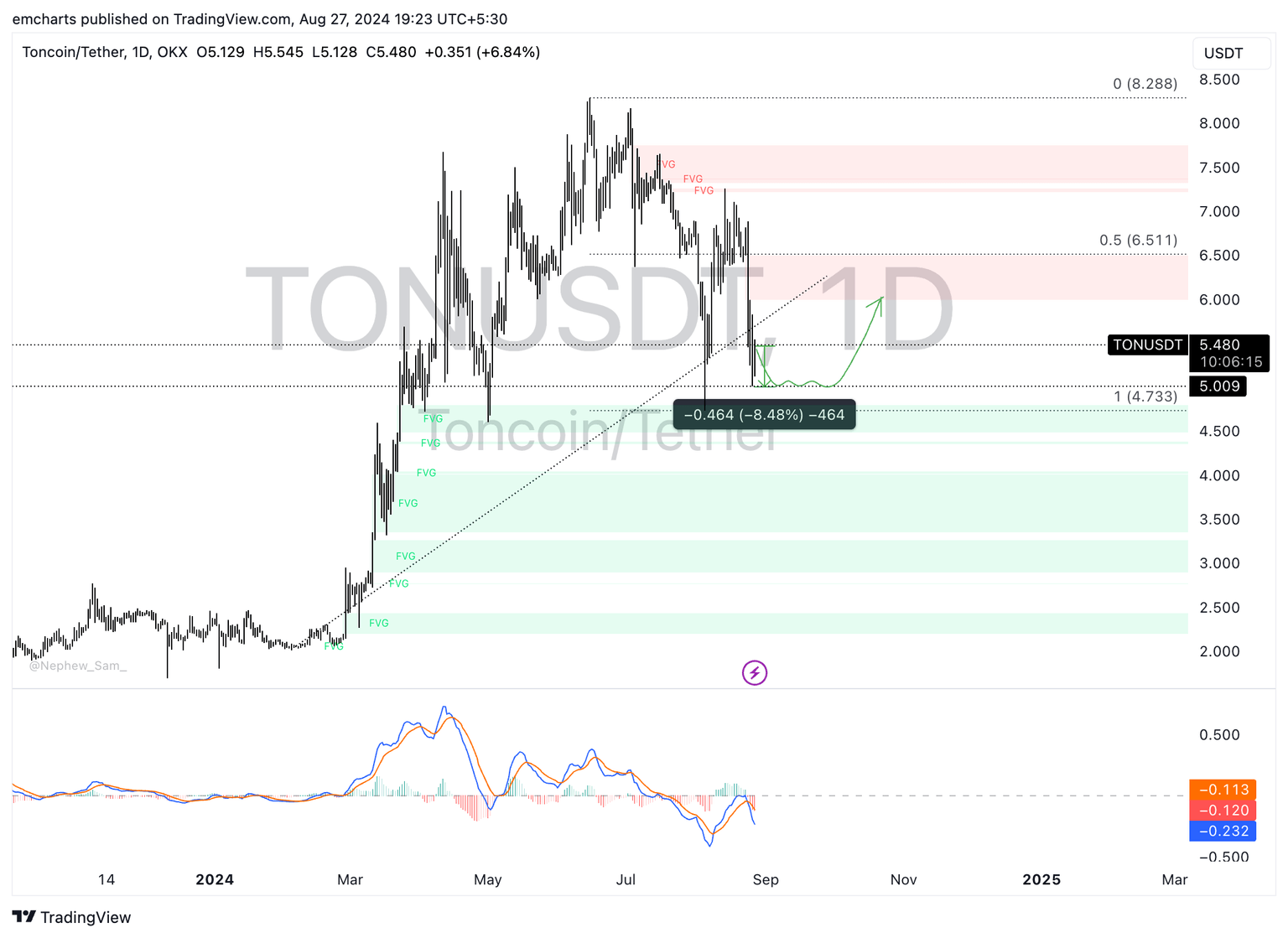 TON