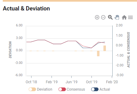 datos