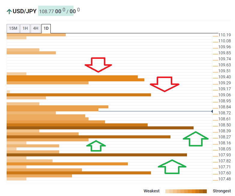 USDJPY