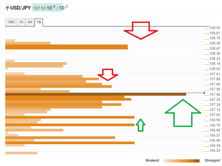 USDJPY