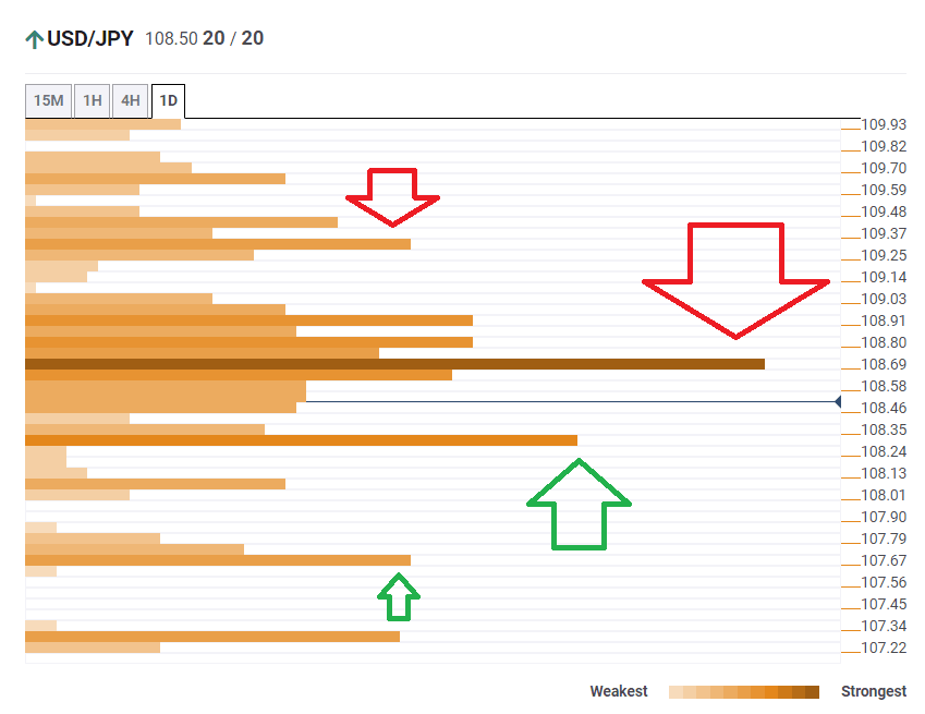 USDJPY