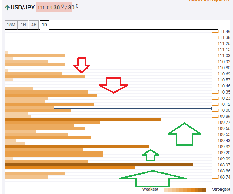USDJPY