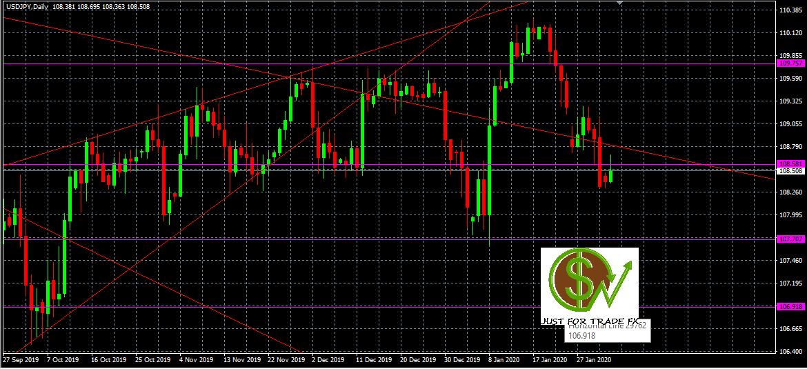 USDJPY