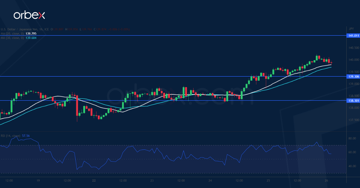 USDJPY