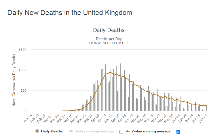 muertes uk