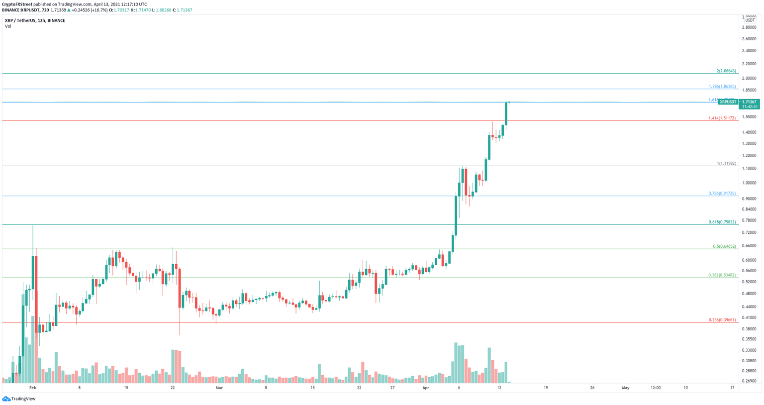 xrp price