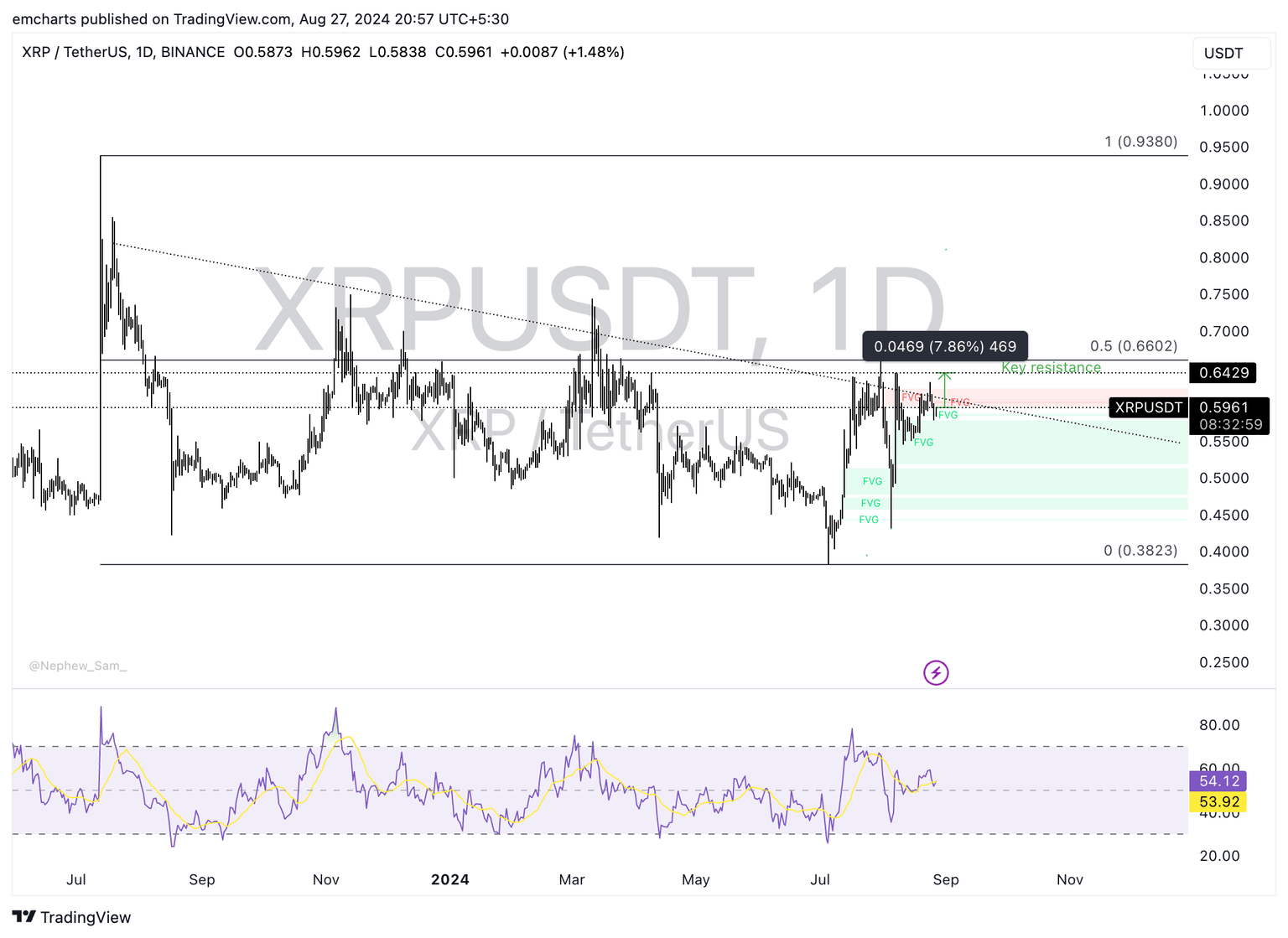 XRP