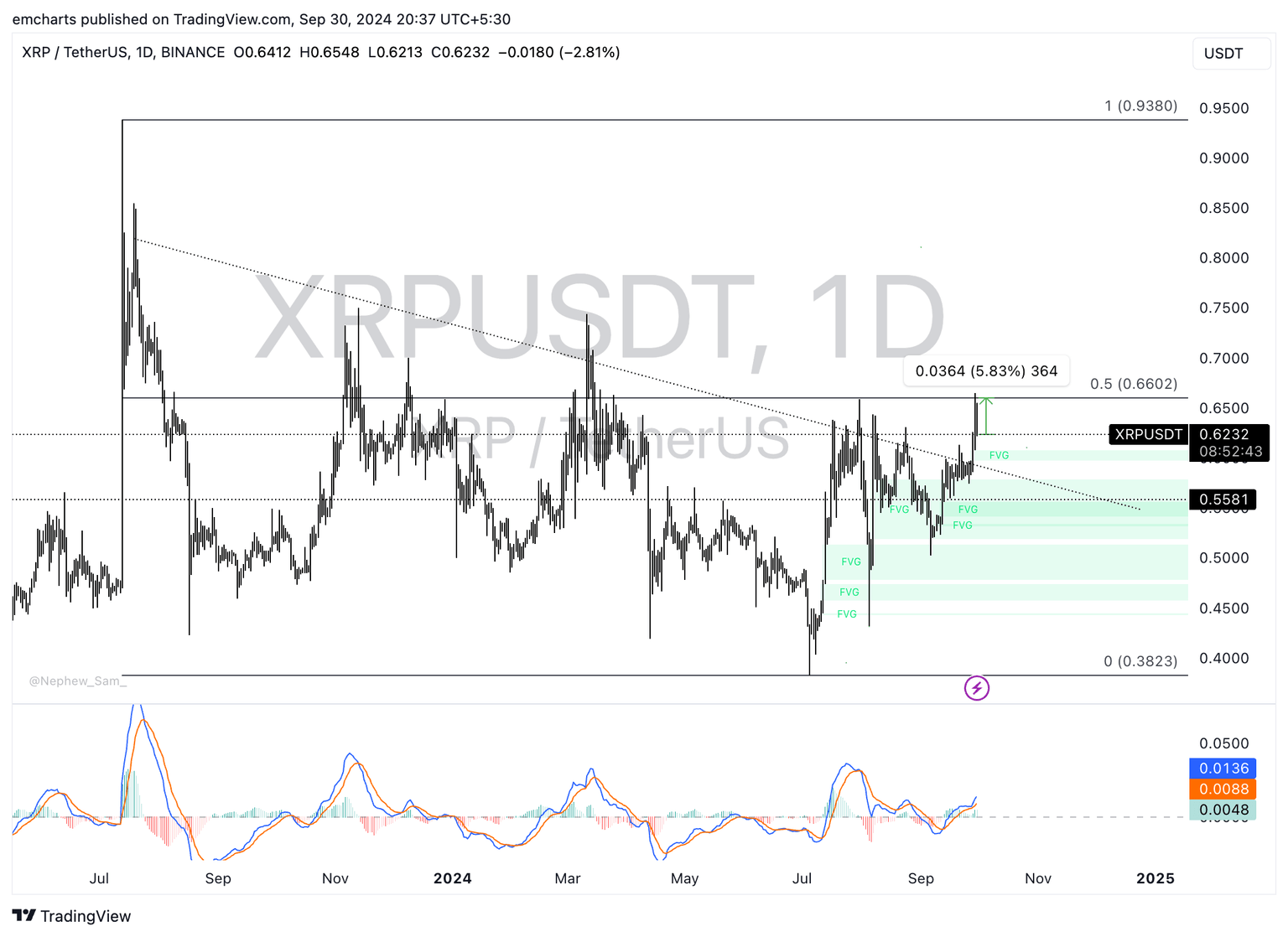 Ripple