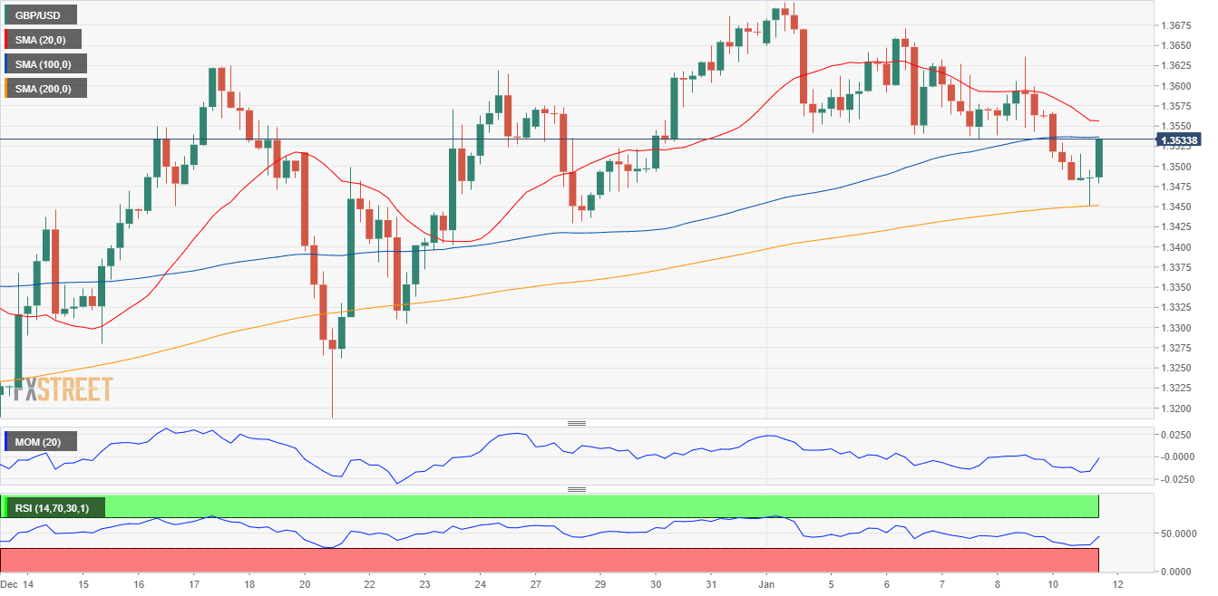 gbpusd
