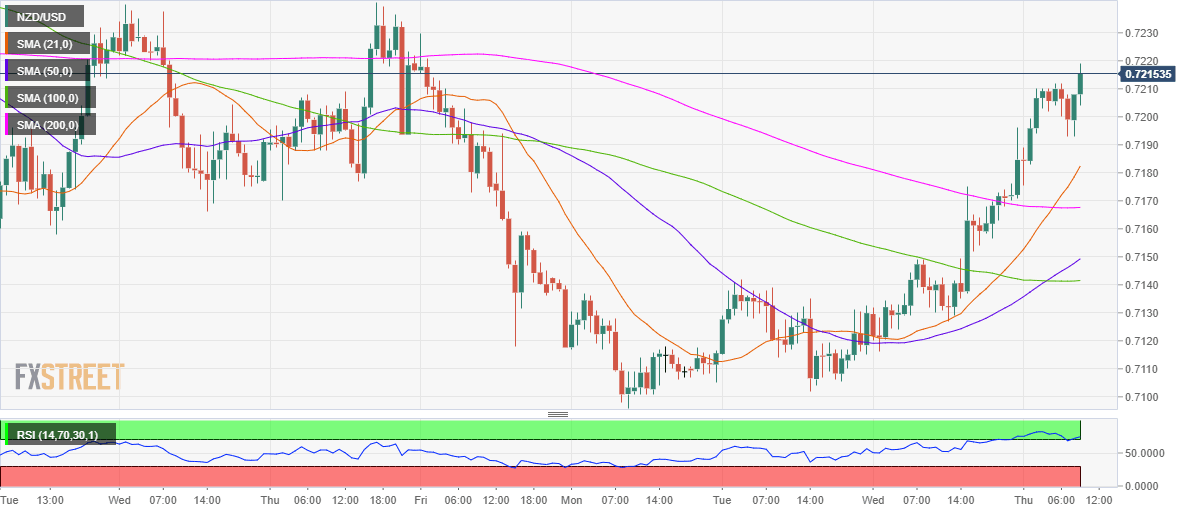 NZDUSD