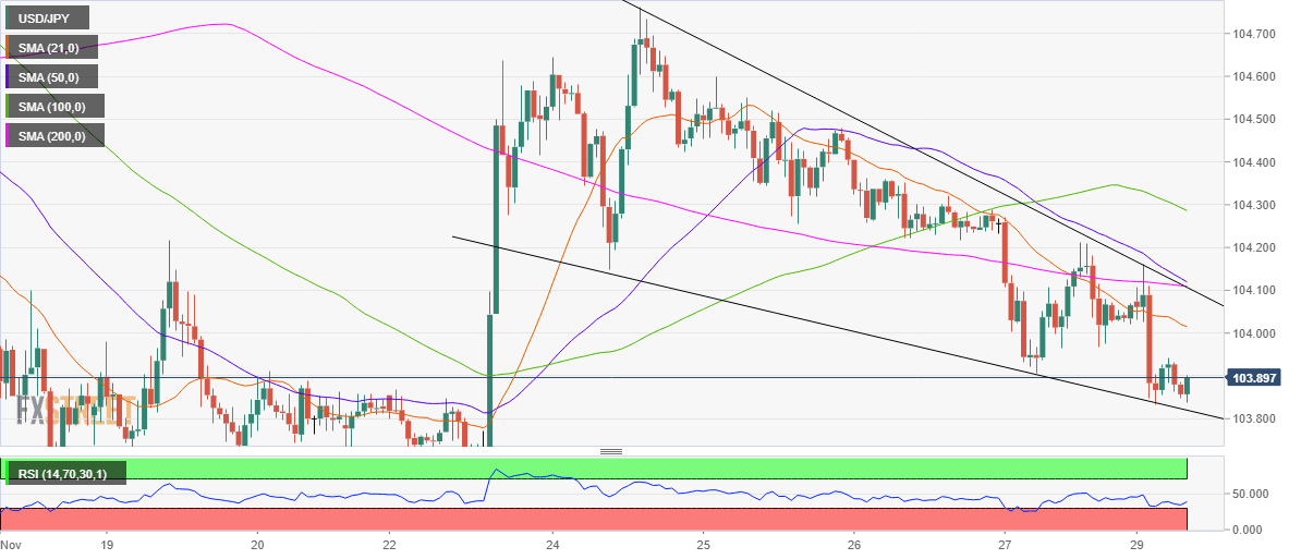 USDJPY