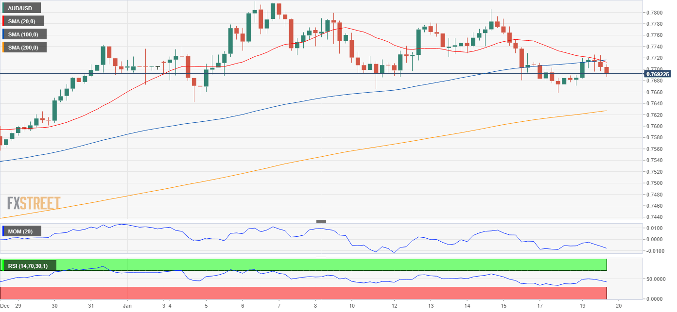 AUDUSD