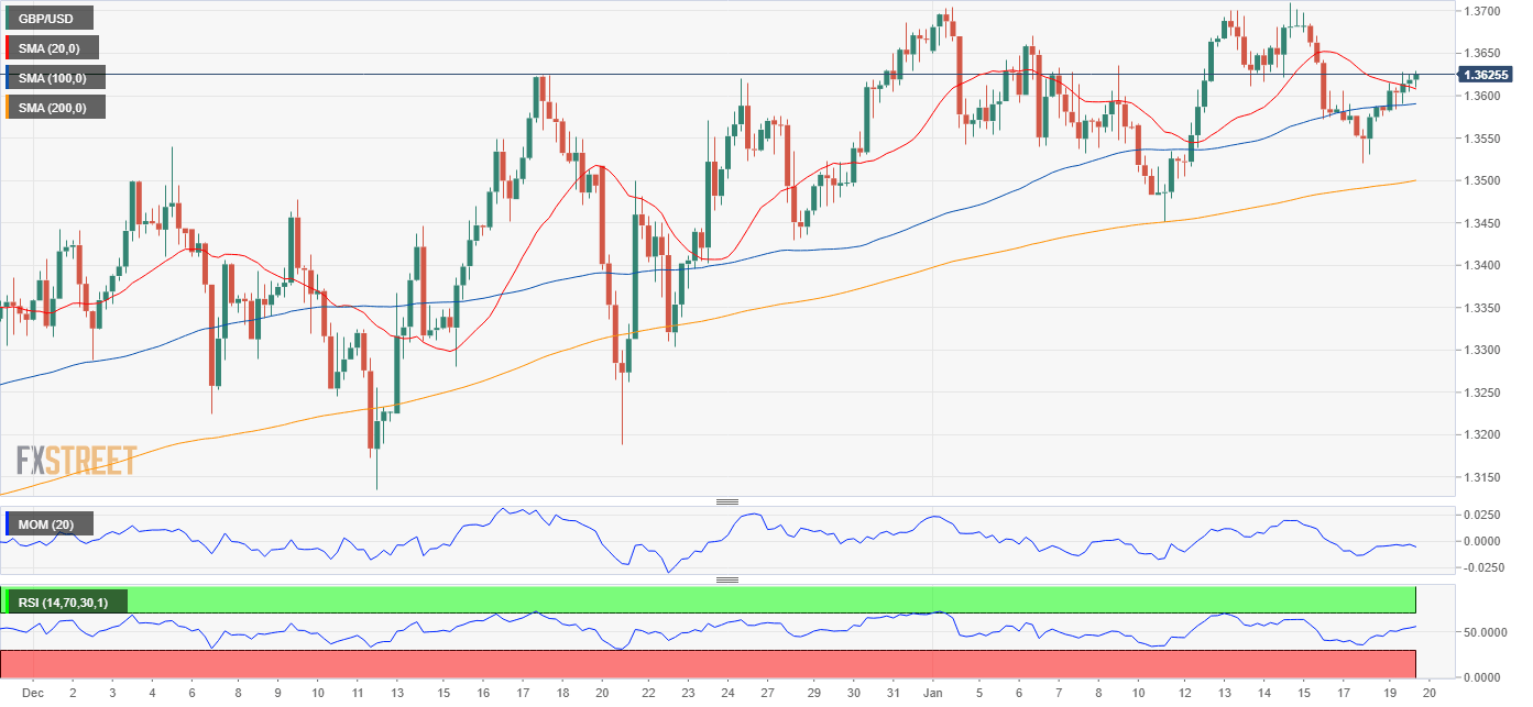 GBPUSD