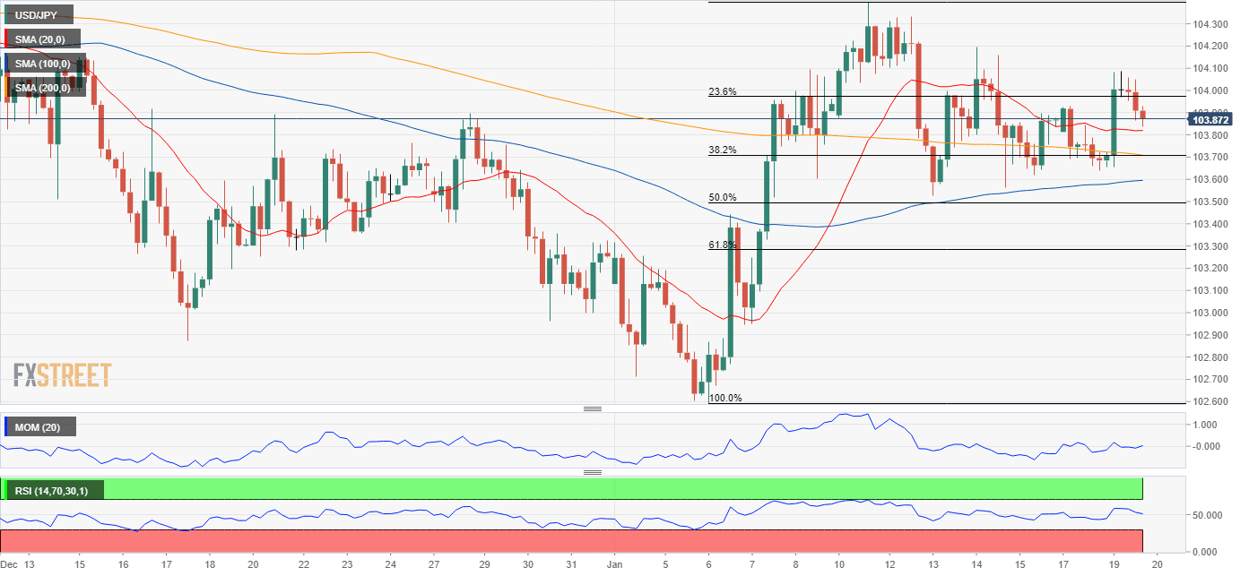 USDJPY