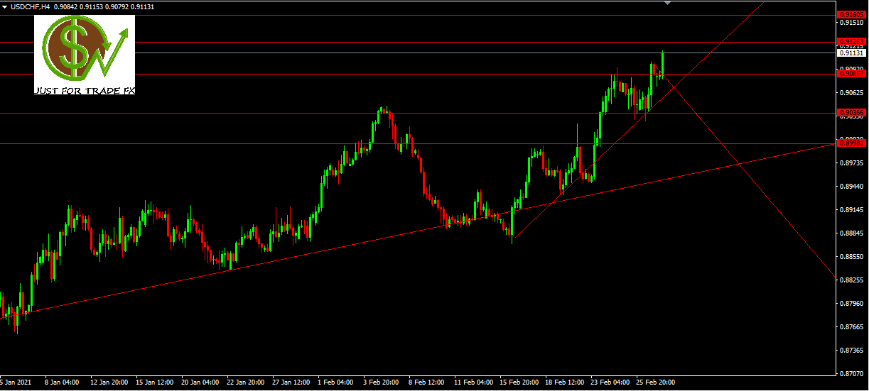usdchf