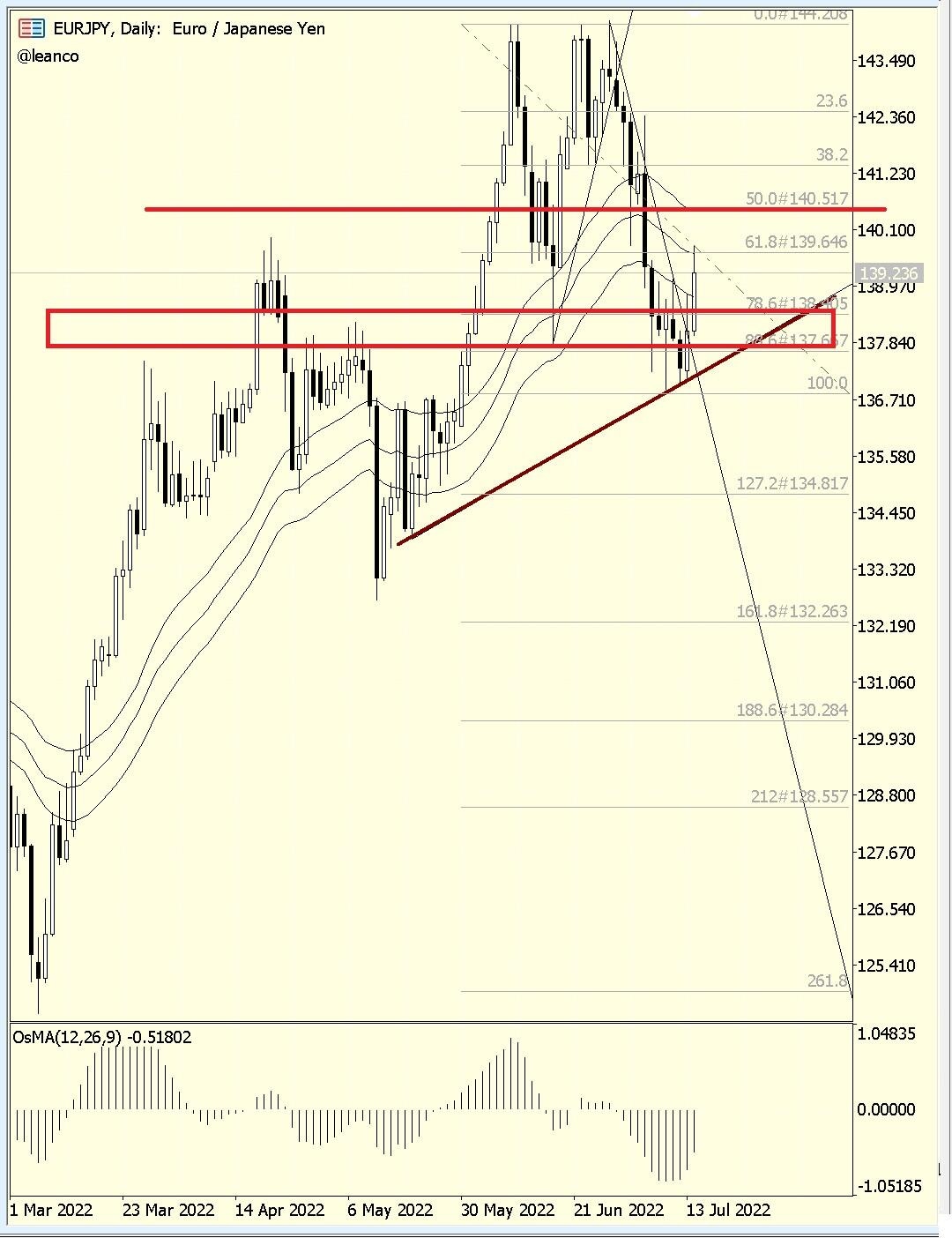 eurjpy
