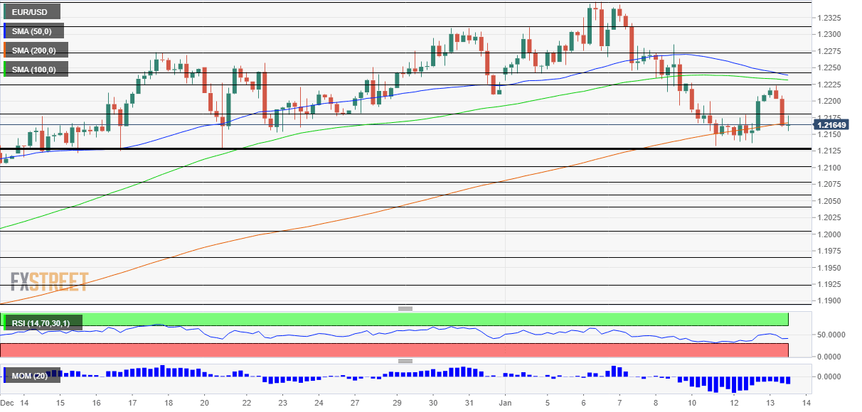 EURUSD