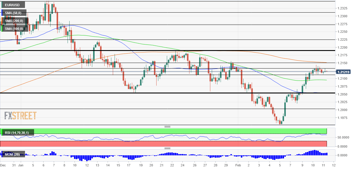 EURUSD