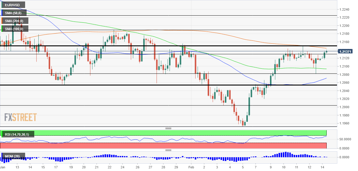 EURUSD