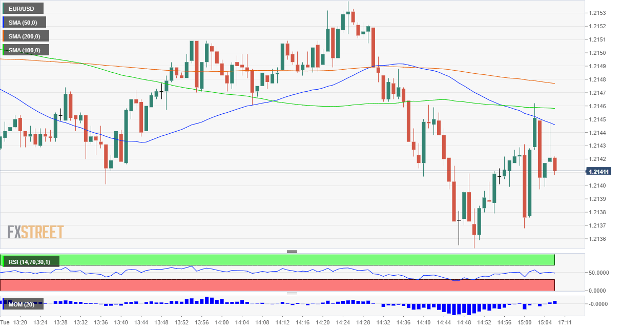 EURUSD