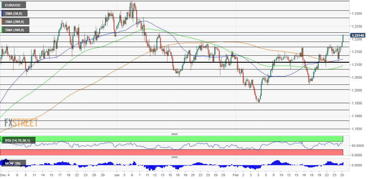 EURUSD